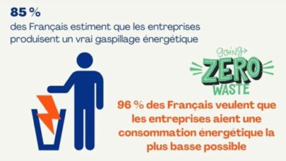 Seulement 21% des espaces sont éteints lorsqu’ils sont inoccupés en entreprise